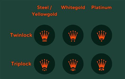 coroncina rolex vector|Rolex Winding Crown Markings: Crown Symbols & What They Mean.